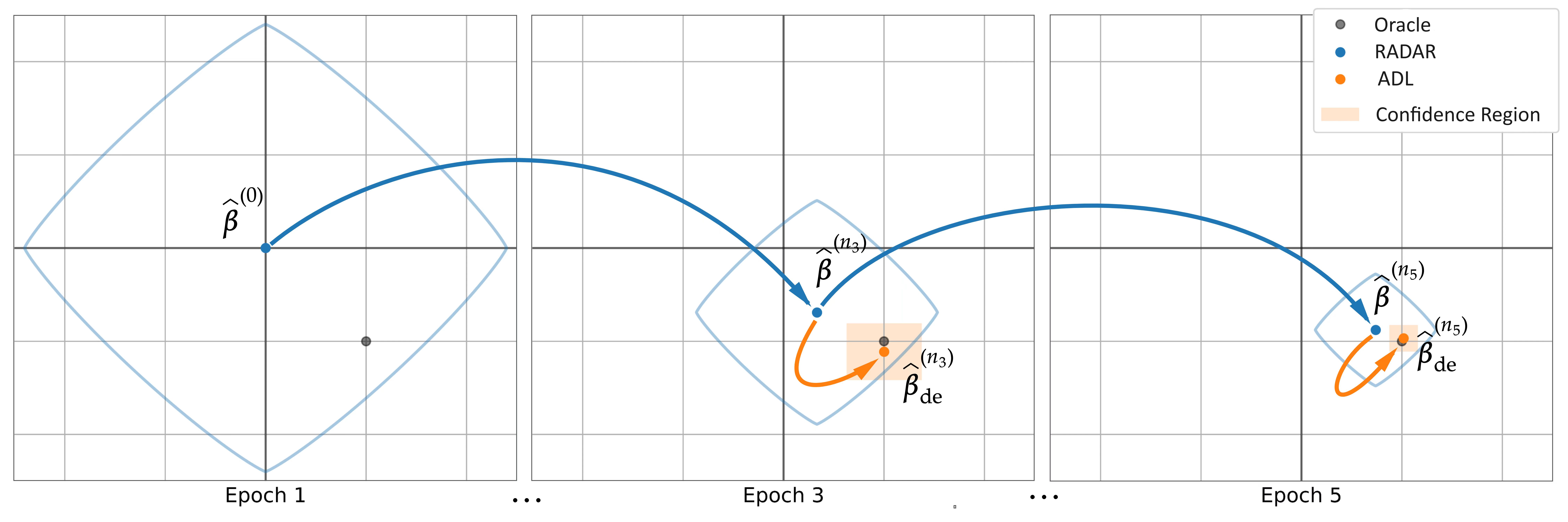 Adaptive debiased lasso in high-dimensional GLMs with streaming data