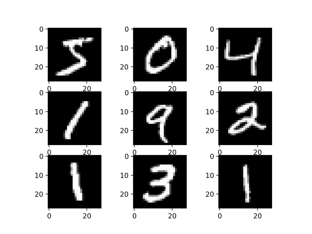 Excerpts from MNIST dataset.